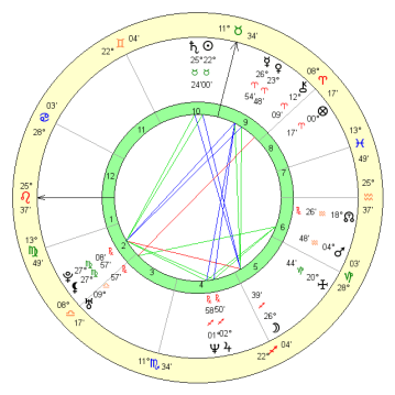 Horoskop urodzeniowy 1